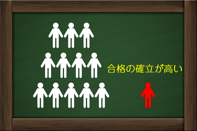 キッズ時計合格率